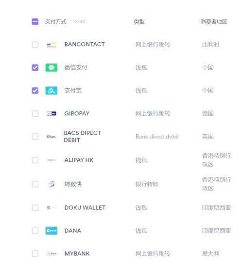 独立站客户付款方式有哪些？