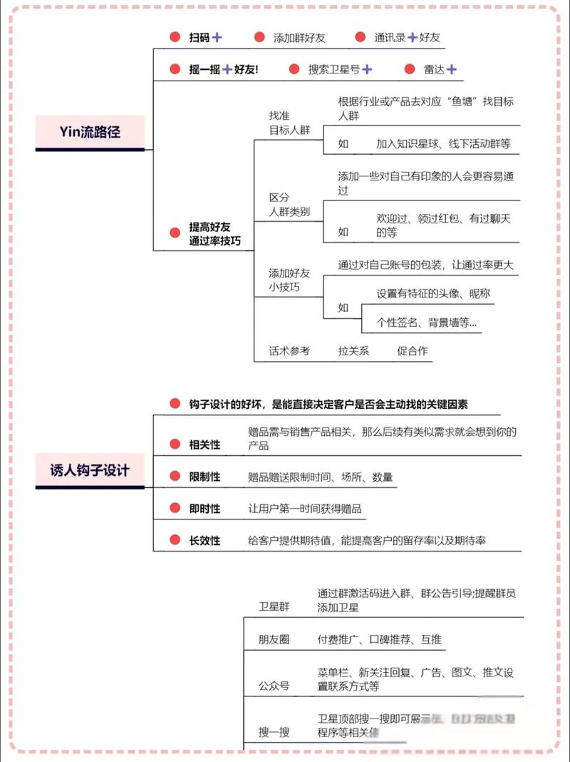 百度有哪些获客方式详解及实战技巧？