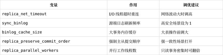 如何从日志中提取哪些关键性能指标信息以助力高效性能调优？