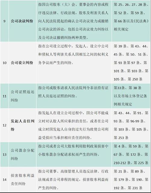 案名与项目名称有何根本差异？