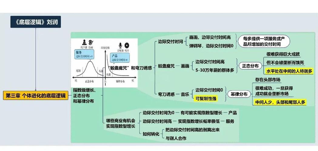 如何通过一次易懂的多态重构案例，掌握条件逻辑的应用？