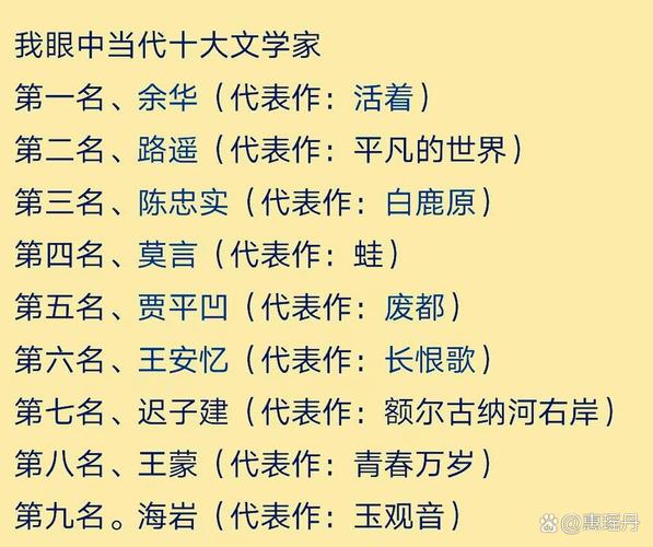 2021百度影响力榜单中，有哪些中国文学领域影响力最大的作家呢？