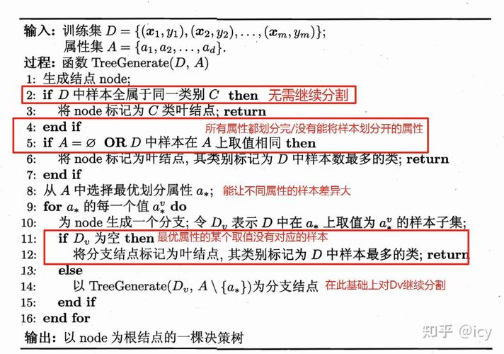 决策树算法如何应用于复杂问题求解？