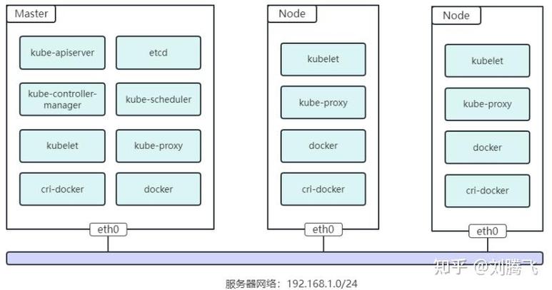 k8s 集群如何记录开船过程？