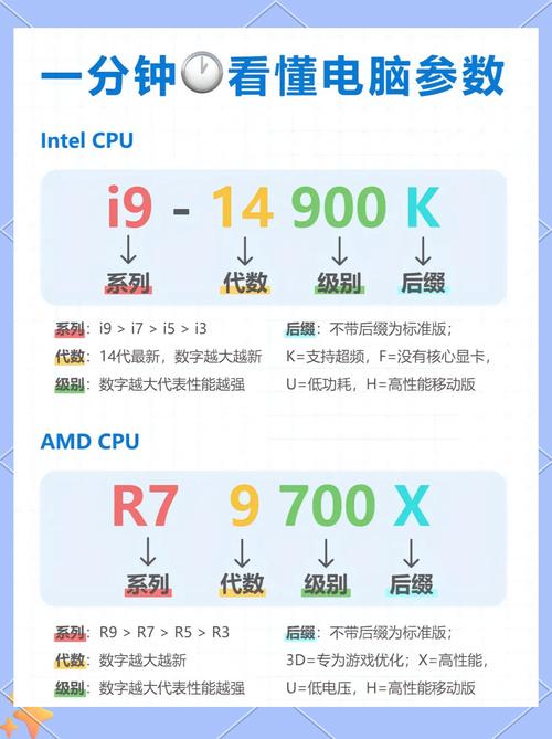 PyTorch的torch.arange在CPU、GPU、NPU上支持哪些数据类型和格式？