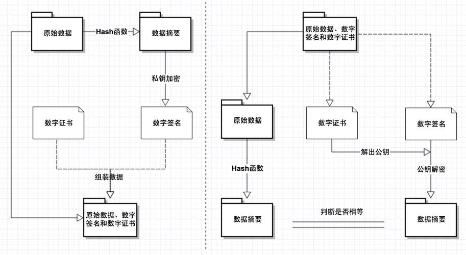 如何获取Android打包耗时信息以优化打包测试流程？