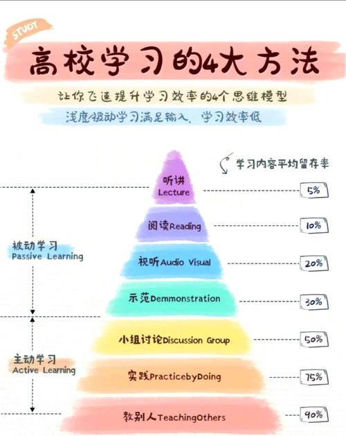 如何从入门到精通学习Jenkins持续集成进阶技巧？