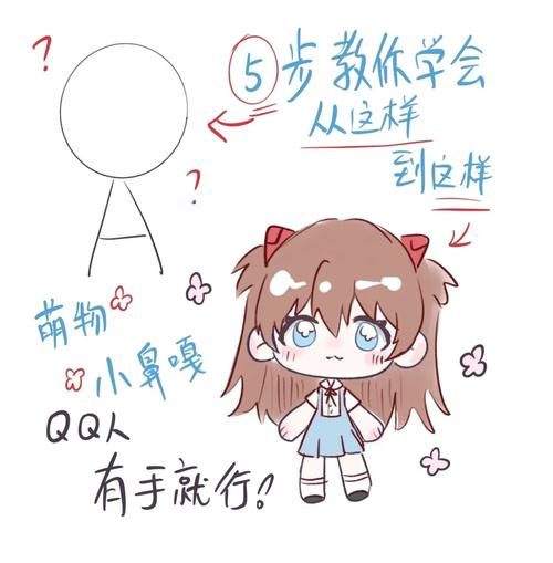 如何用Java编写程序绘制动漫人物形象？