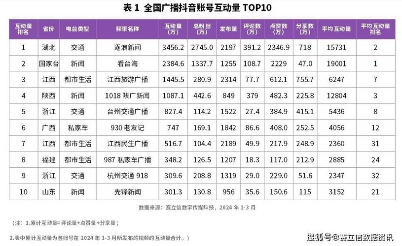 抖音实时更新贡献榜，如何动态展示直播影响力？