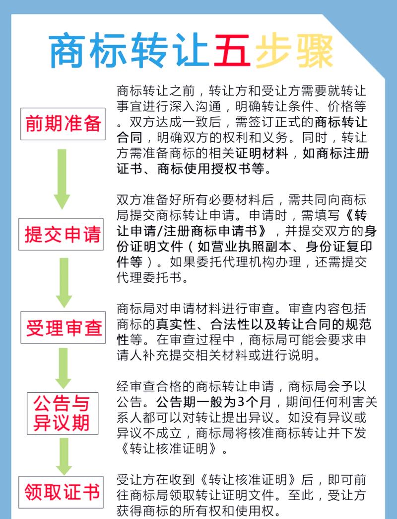 如何快速找到心仪的域名进行转让购买?