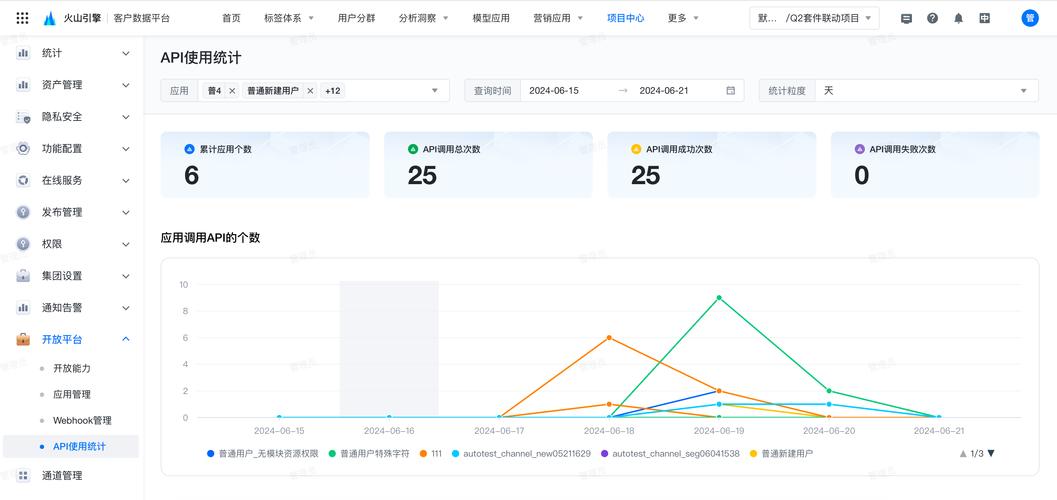 如何通过PHP快手API实现用户数据的深度分析和精准统计？