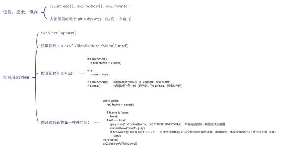 如何详细掌握OpenCV图像处理中的基本操作技巧？