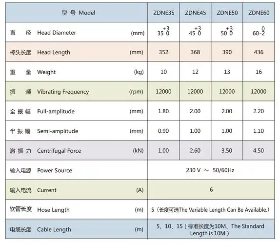 CF1692H型号的设备有哪些特点？