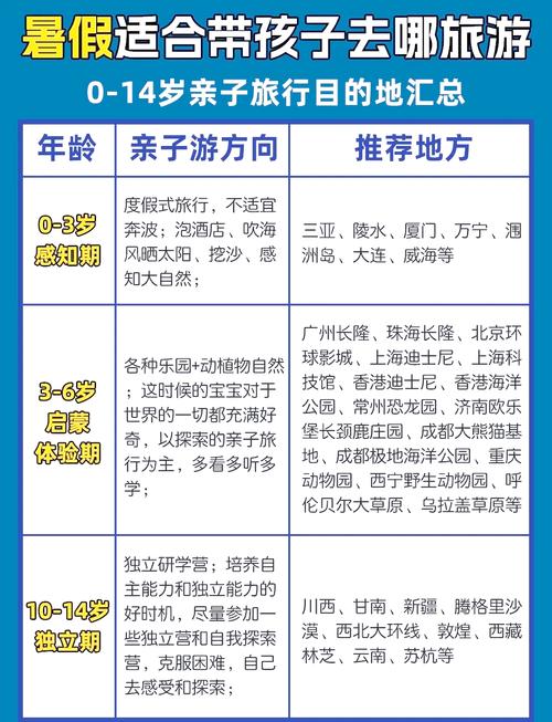 有没有推荐的旅游目的地，适合家庭亲子游的百度推广关键词？