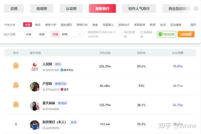 如何快速登上爆款和行业焦点速登榜？