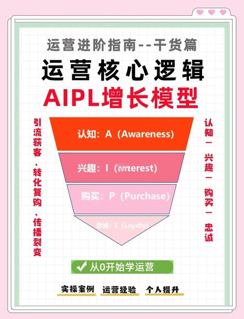 AIPL到GROW，互联网大厂营销模型，你能揭秘其背后的策略吗？