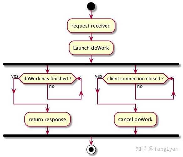 Go语言中Context的内部工作机制如何详细解析？