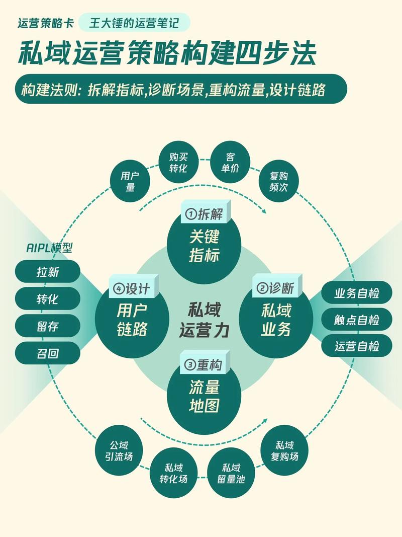 如何制定有效的海外私域运营策略以提升品牌影响力？