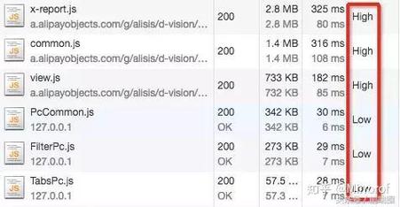 使用preload预加载页面资源时，有哪些容易被忽视的注意事项？