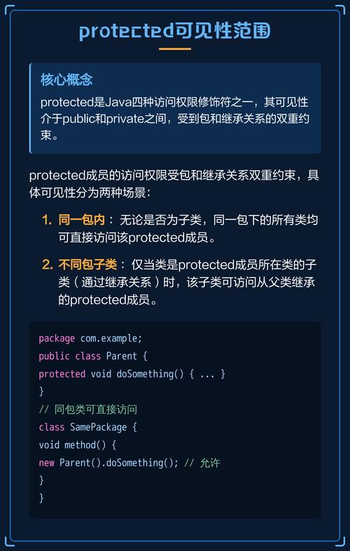 Java类中如何正确使用访问权限关键字定义成员变量和方法的可见性？