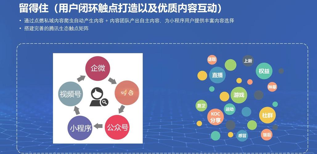 如何通过关键策略提升私域用户留存率？