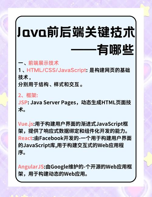 如何用Java实现后端数据在前端展示？
