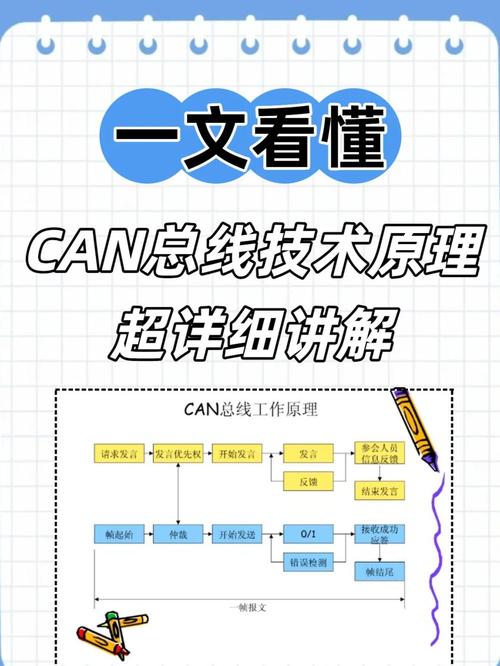 CANoe集成解决方案有哪些优势？