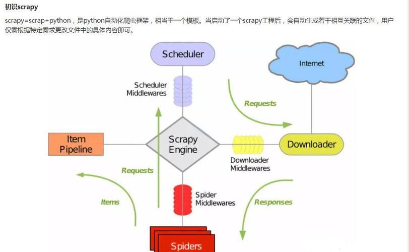 如何构建基于scrapy-redis的分布式爬虫系统（理论详解）？