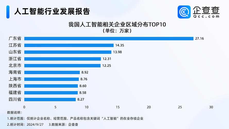 百度公司是否在人工智能领域拥有领先的技术和市场份额？