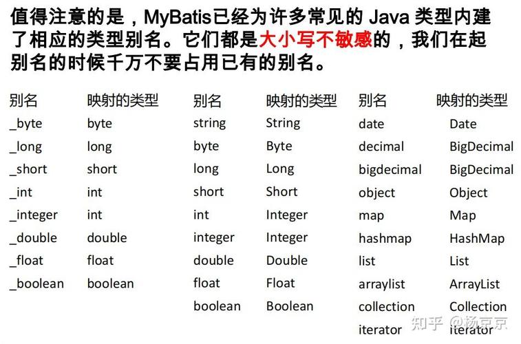 如何详细配置MyBatis的typeAliases？
