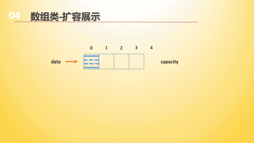 如何实现支持动态扩展的数组功能？