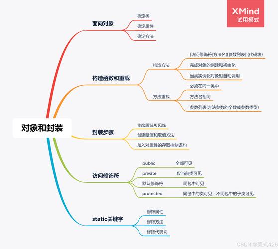如何通过类和对象封装PHP代码，实现高效可复用的长尾词功能？
