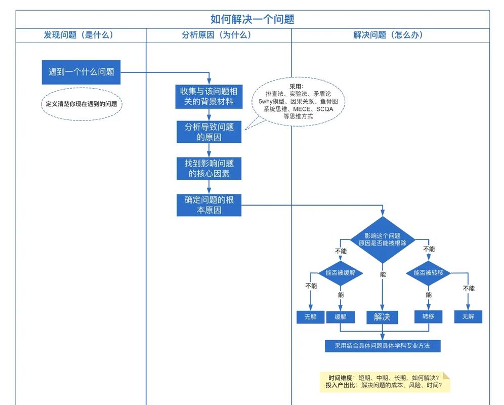 如何通过vue-cli高效解决项目构建问题？
