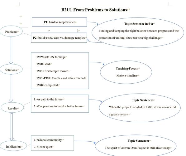 How to solve HDU 1496 Equations problem using hash technique?