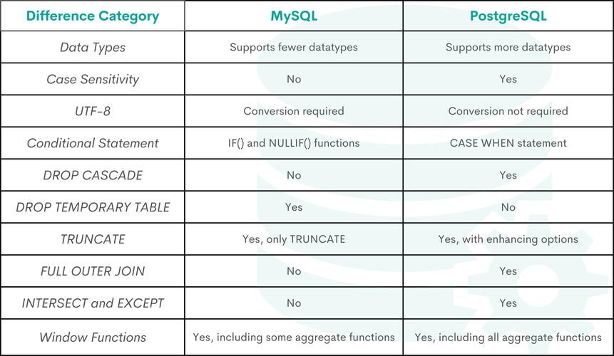 php连接mysql时，mysql_connect()和mysqli_connect()的区别是什么？