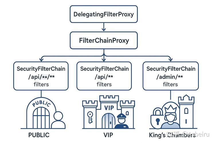 Spring Security与Spring Data Jpa结合，如何实现高效的安全管理？