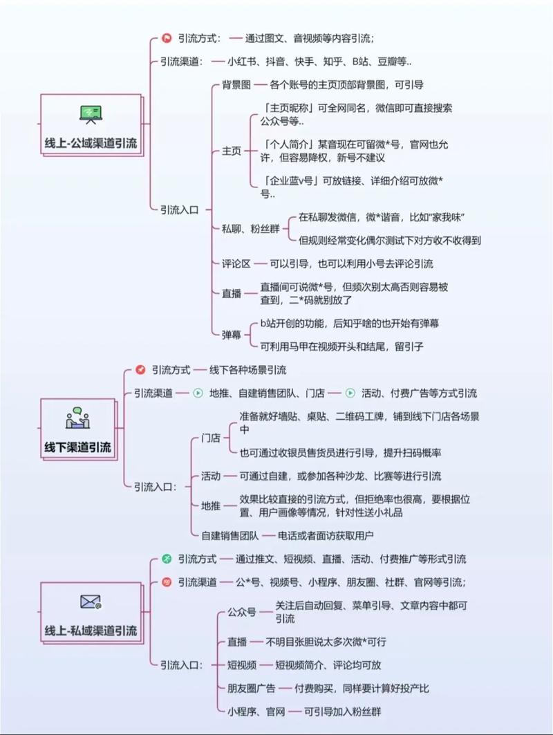 独立站平台流量如何获取？新手必看90%忽视的获客渠道与30天高效攻略！