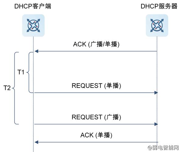 如何调整CentOS DHCP租约续租时间以优化网络连接稳定性?