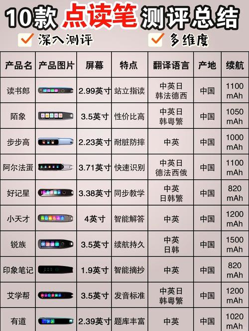 儿童点读笔哪个品牌好？7款热门产品对比评测推荐！