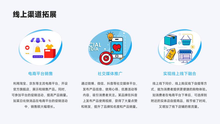 初创企业无网站，如何精准利用线上渠道实现业务拓展？
