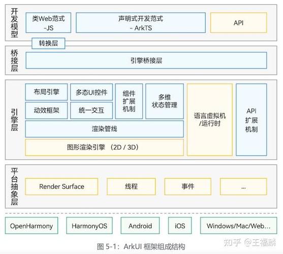 如何通过HarmonyOS在应用内引用HSP模块中的ArkUI组件？