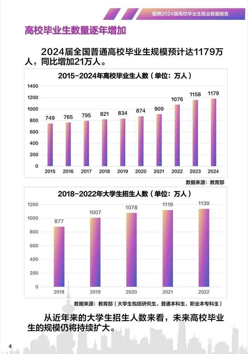 大学生毕业后潜力数据库是用来做什么的？