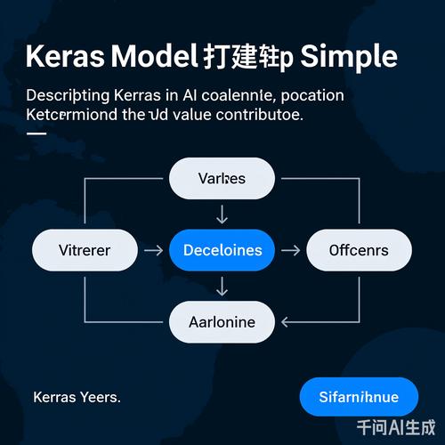 如何将Keras读取的训练模型参数赋值给其他模型？