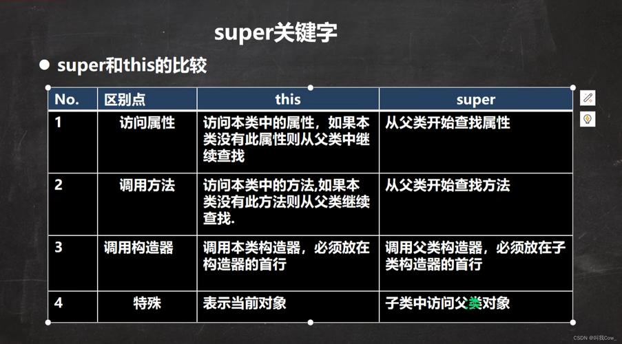 Java中this与super的区别和具体应用场景有哪些？