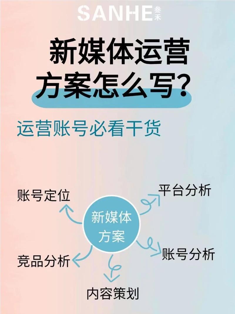迎接新媒体时代，营销科学先行，我们该如何引领潮流？