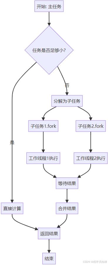 Java如何实现大文本并行计算的具体步骤解析？