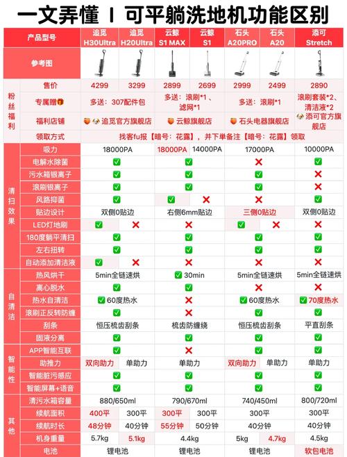 头条搜索：这款产品有哪些优缺点，一网打尽了解吗？