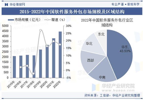 外包服务行业当前薪资水平及未来发展前景，您是否有所了解？