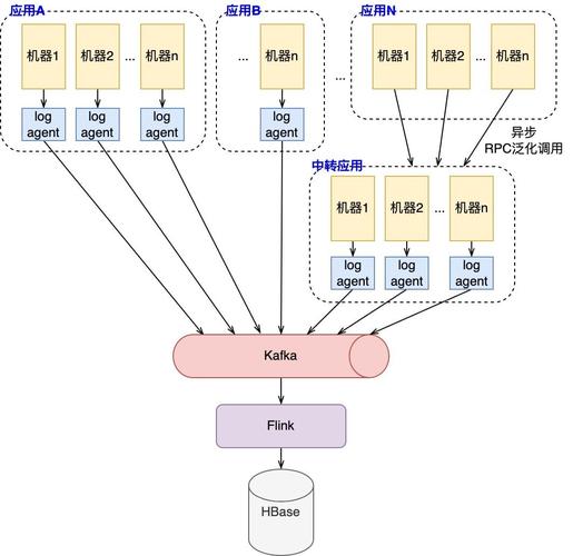 如何将Spring Cloud与分布式链路追踪系统SkyWalking完美整合？