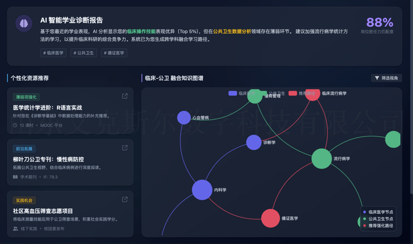 如何将虚拟仿真网站建设专业知识探究与题库汇总进行有效整合与应用？